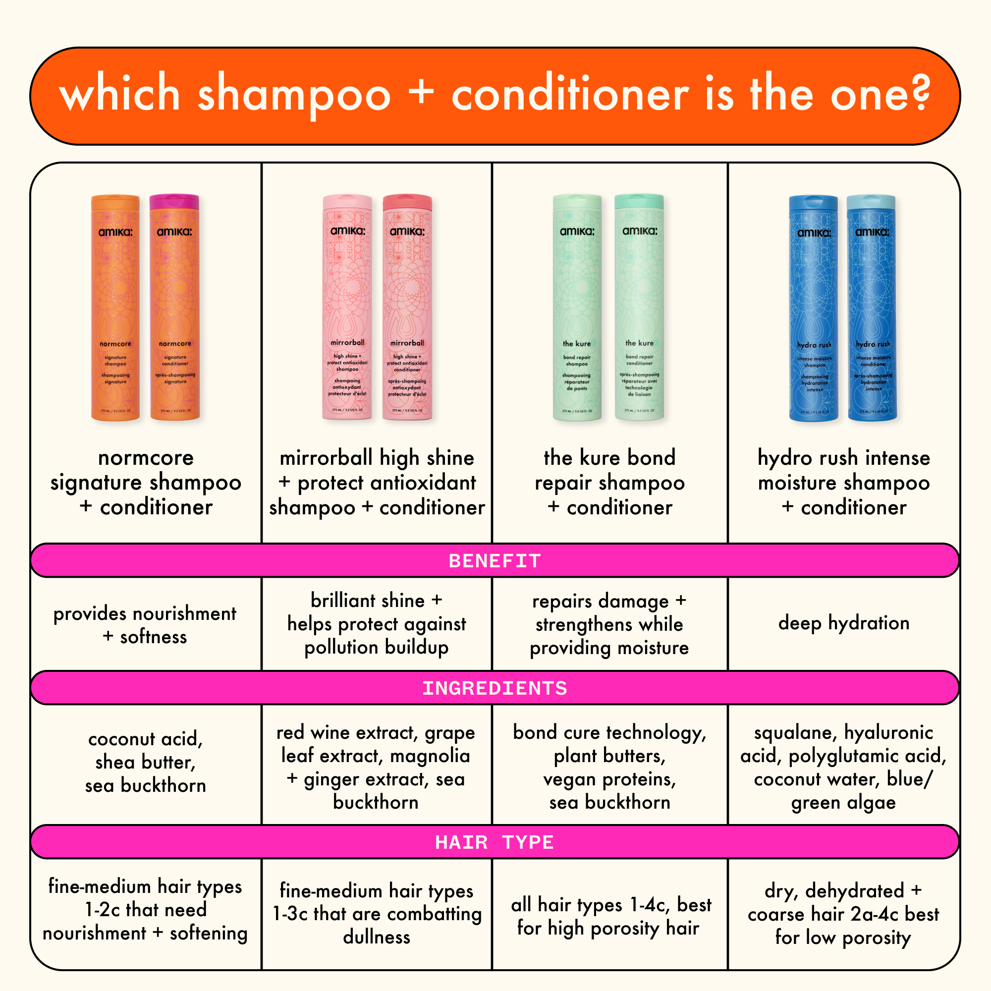 Hydro Rush Intense Moist Shampoo