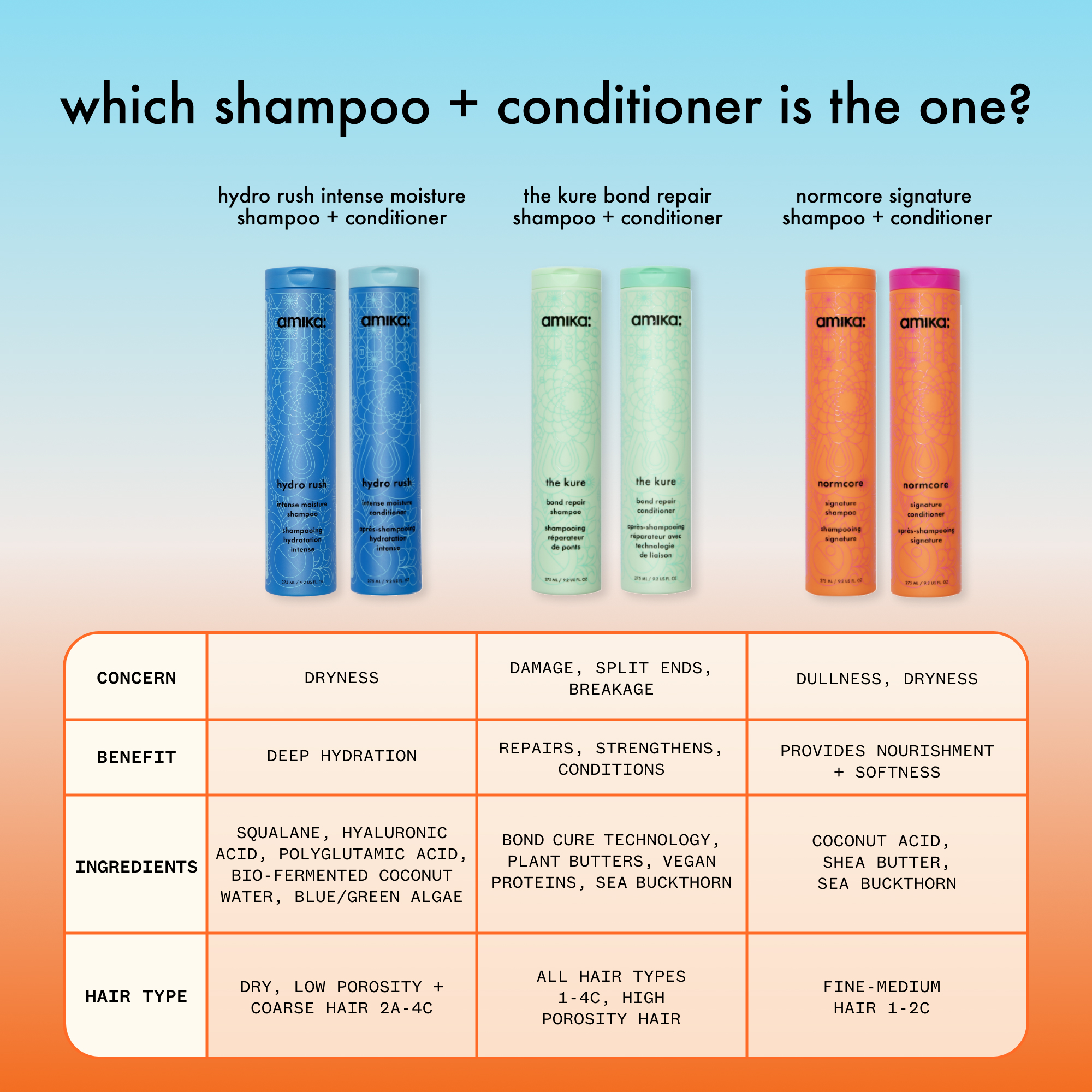 Hydro Rush Intense Moist Conditioner