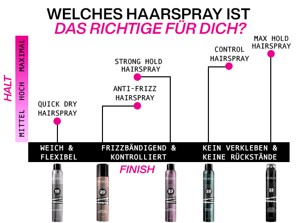 Strong Hold Hairspray 400 ml