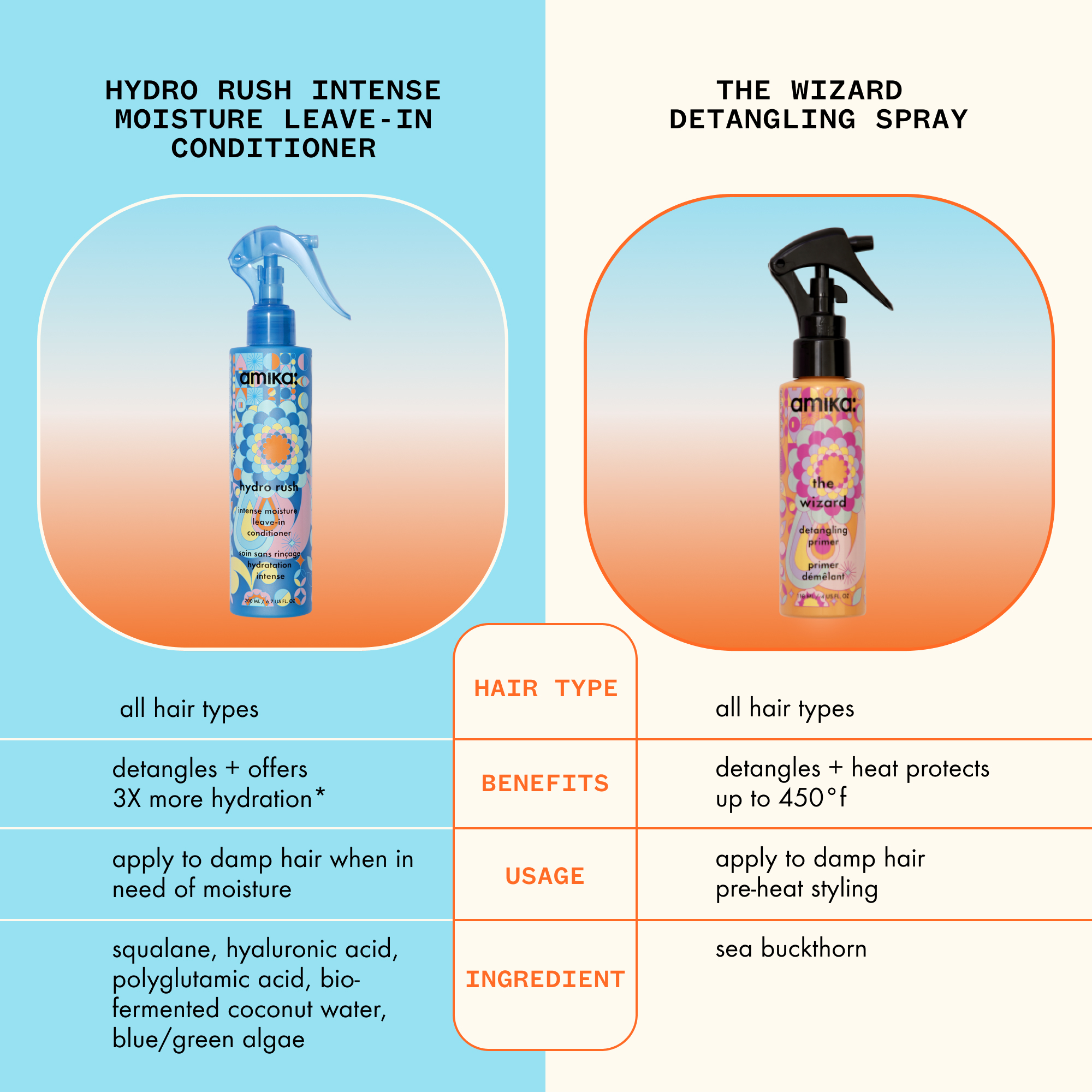 Hydro Rush Intense Moist Leave-In Conditioner 200 ml