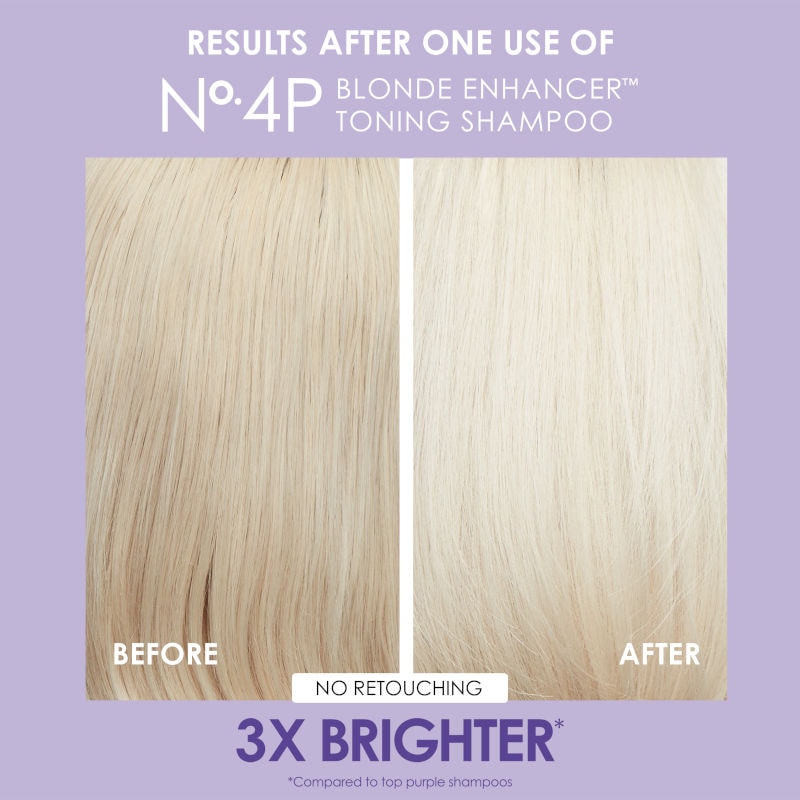 Unbreakable Mini Kit für blondes Haar